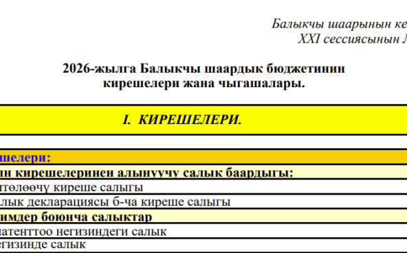 2026-жылга Балыкчы шаардык бюджетинин кирешелери жана чыгашалары.