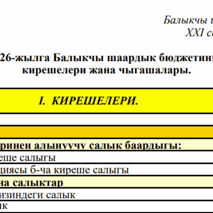 2026-жылга Балыкчы шаардык бюджетинин кирешелери жана чыгашалары.