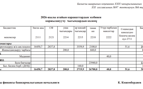 2026-жылы атайын каражаттардын эсебинен каржылануучу чыгымдардын көлөмү