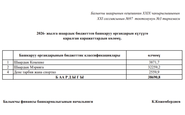 2026- жылга шаардык бюджеттен башкаруу органдарын күтүүгө каралган каражаттардын көлөмү.