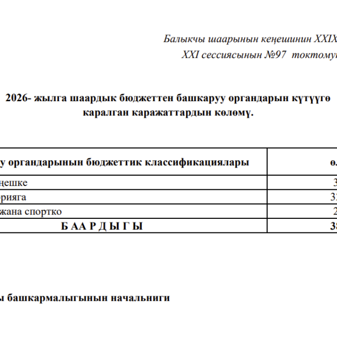 2026- жылга шаардык бюджеттен башкаруу органдарын күтүүгө каралган каражаттардын көлөмү.