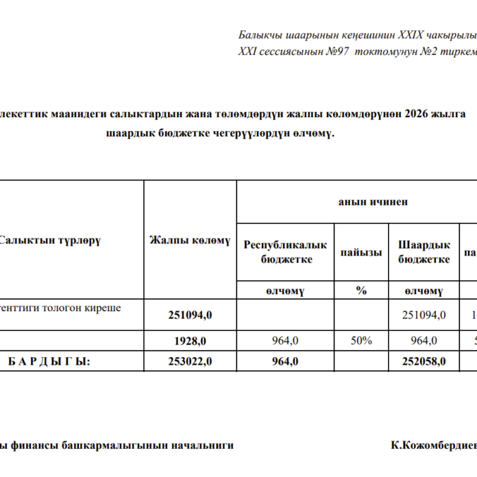 Мамлекеттик маанидеги салыктардын жана төлөмдөрдүн жалпы көлөмдөрүнөн 2026 жылга шаардык бюджетке чегерүүлөрдүн өлчөмү.