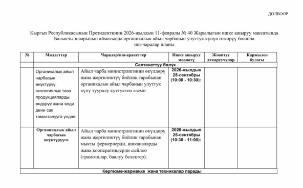 Органикалык айыл чарбанын улуттук күнүн өткөрүү боюнча иш-чаралар планы